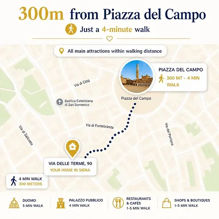 Grazioso A 300m Da Piazza Del Campo 锡耶纳